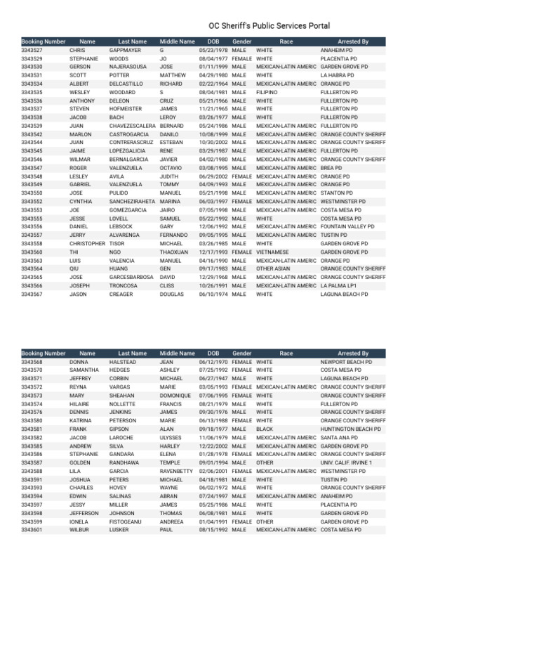 Inmate List-1 | PDF | Orange County | Public Services Of The United States