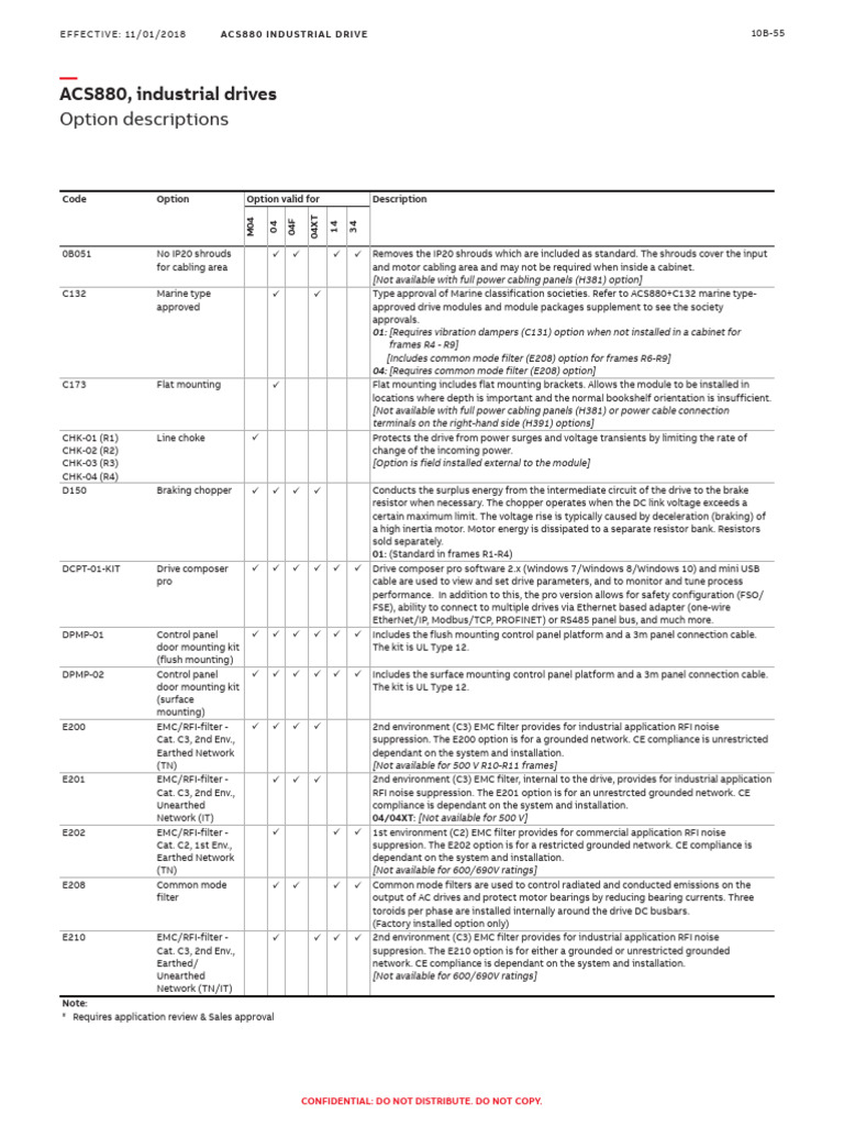 ACS880 Drive Options Overview | PDF | Information And Communications ...