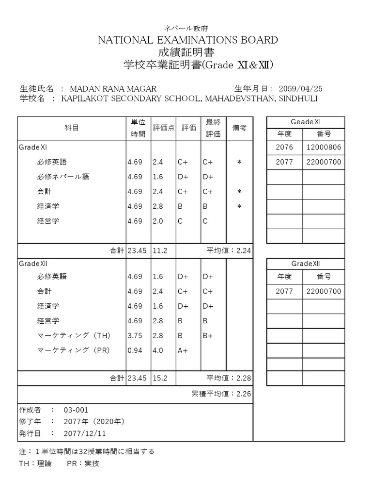成績証明書 マダンさん | PDF