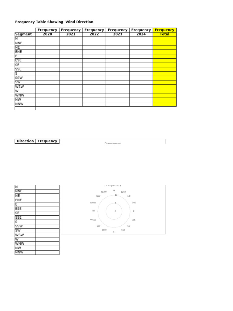 Wind Direction Frequency Table | PDF