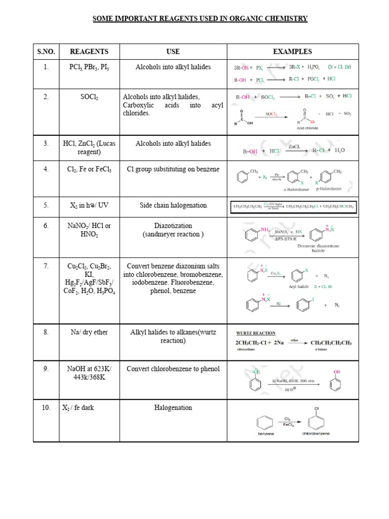 chem reagents organic | PDF | Aldehyde | Ester