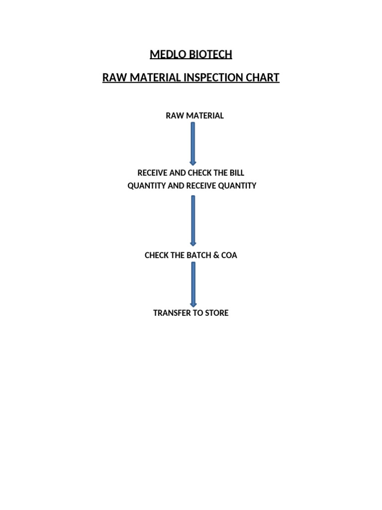 Raw Material Inspection Chart | PDF