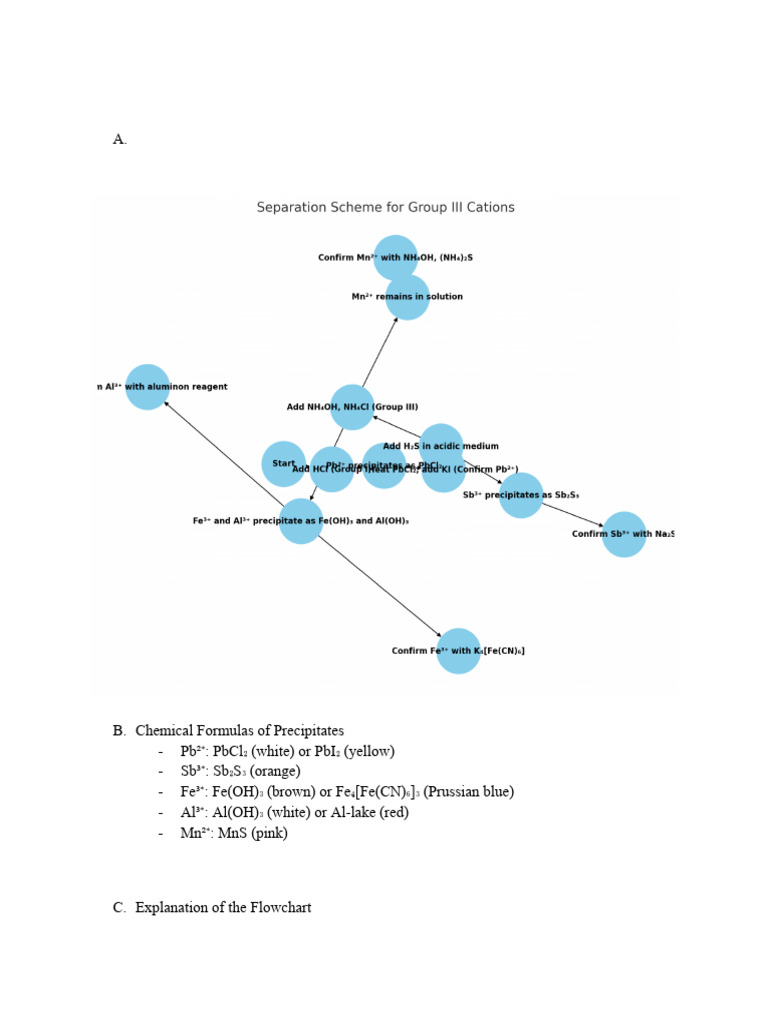 Anachem Lab | PDF