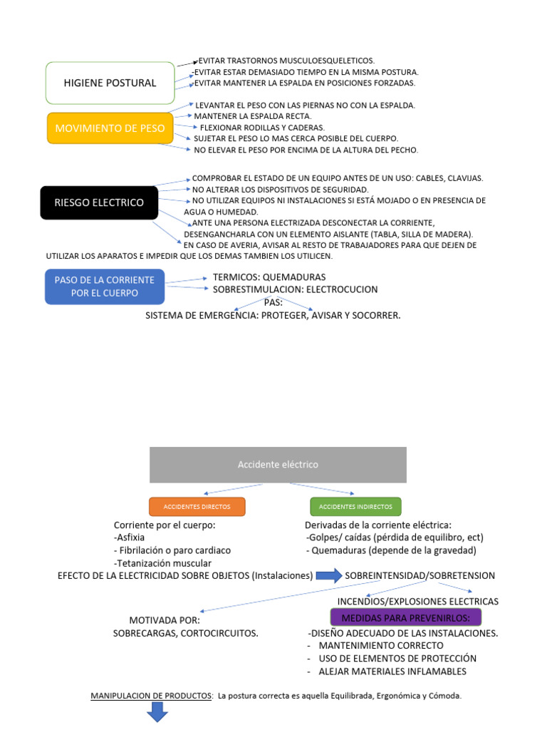 Guía de Higiene Postural y Seguridad Laboral | PDF