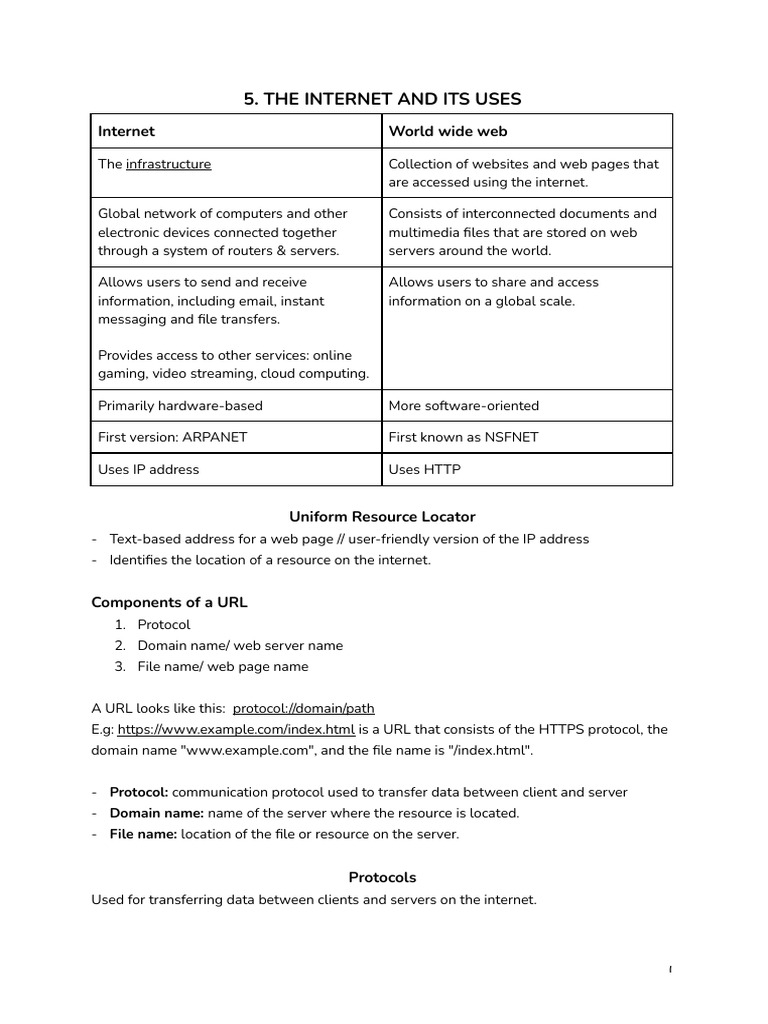 The Internet and Its Uses | PDF | Transport Layer Security | World Wide Web