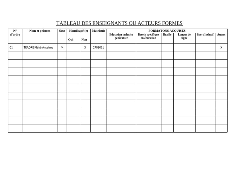Tableau des enseignants formés en éducation inclusive | PDF