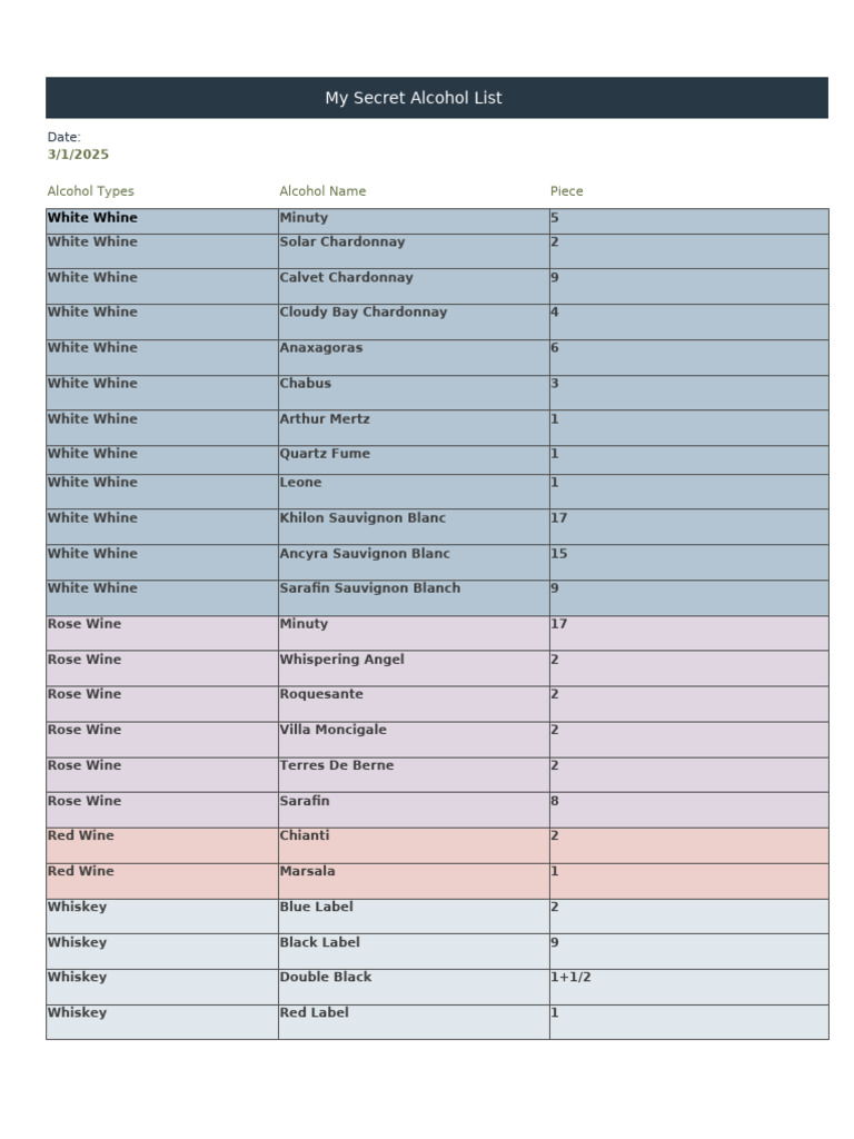 My Secret Alcohol Inventory | PDF