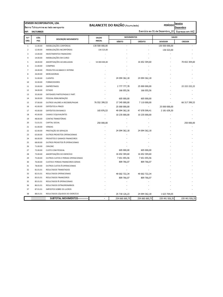 Balancete Razão - Vemser 2020 | PDF | Contabilidade financeira ...