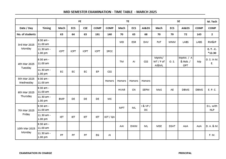 Time Table - EVEN - MSE - MARCH 2025 - ESE-MAY 2025 | PDF