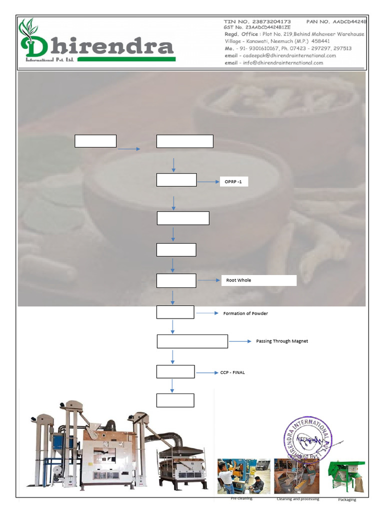 Ashwagandha Powder Production Process | PDF