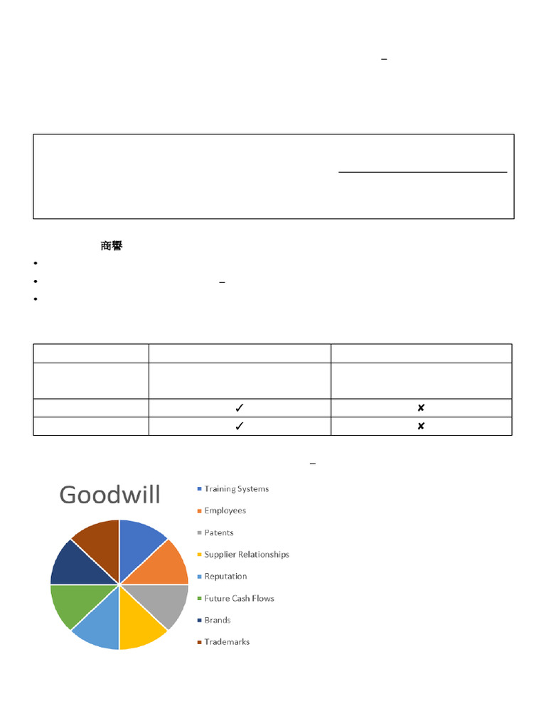 Partnership Goodwill Valuation Guide | PDF | Goodwill (Accounting ...