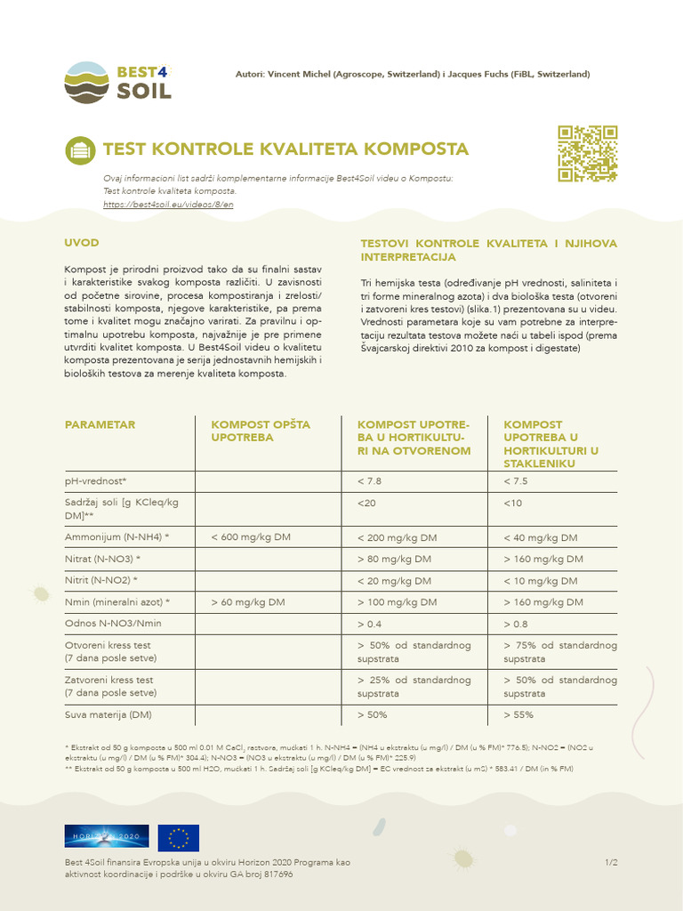 Best4Soil Compost Quality Test SR | PDF