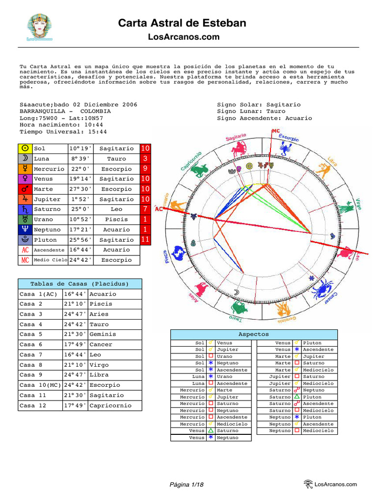 Carta Astral PDF - PHP | PDF | Venus | Planetas En Astrologia