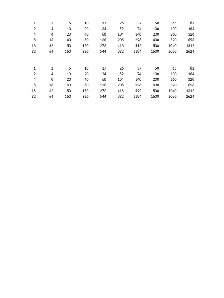 Number Sequence Patterns Analysis Pdf