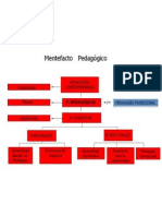 MENTEFACTO PEDAGOGICO