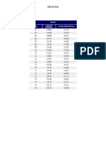 Daily Tin Price Feb 2012