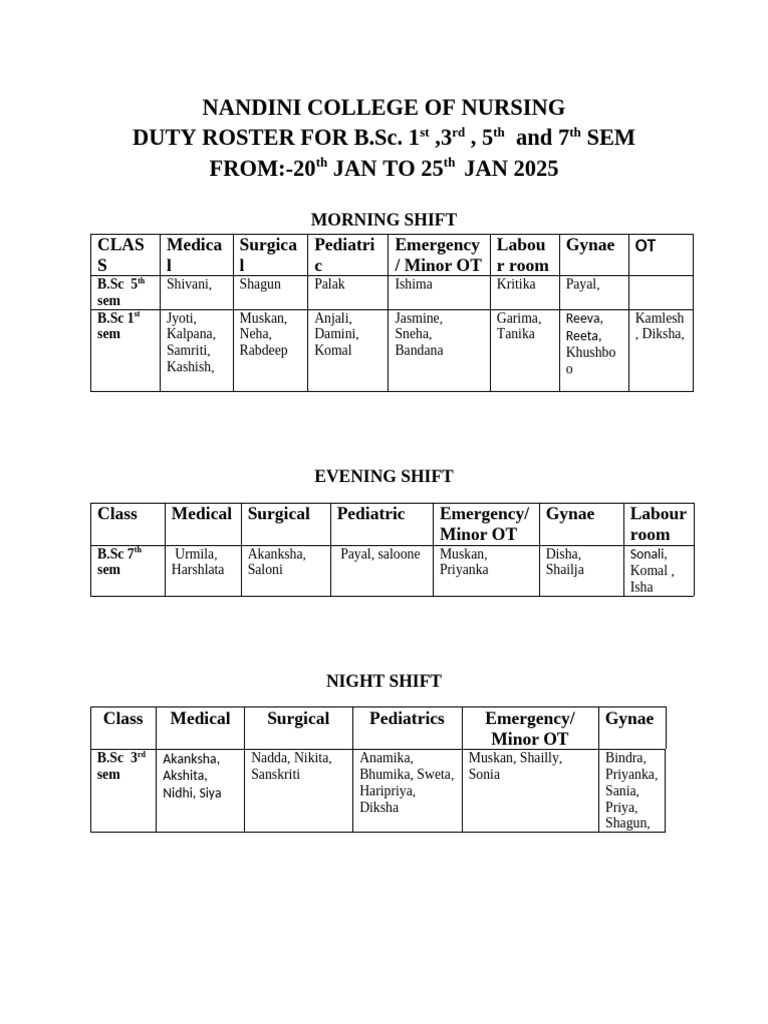 B.Sc. Nursing Duty Roster: Jan 2025 | PDF