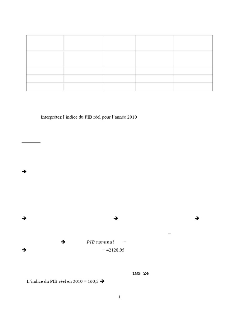 Analyse du PIB et SWOT de SCA | PDF | Produit intérieur brut | Produit ...