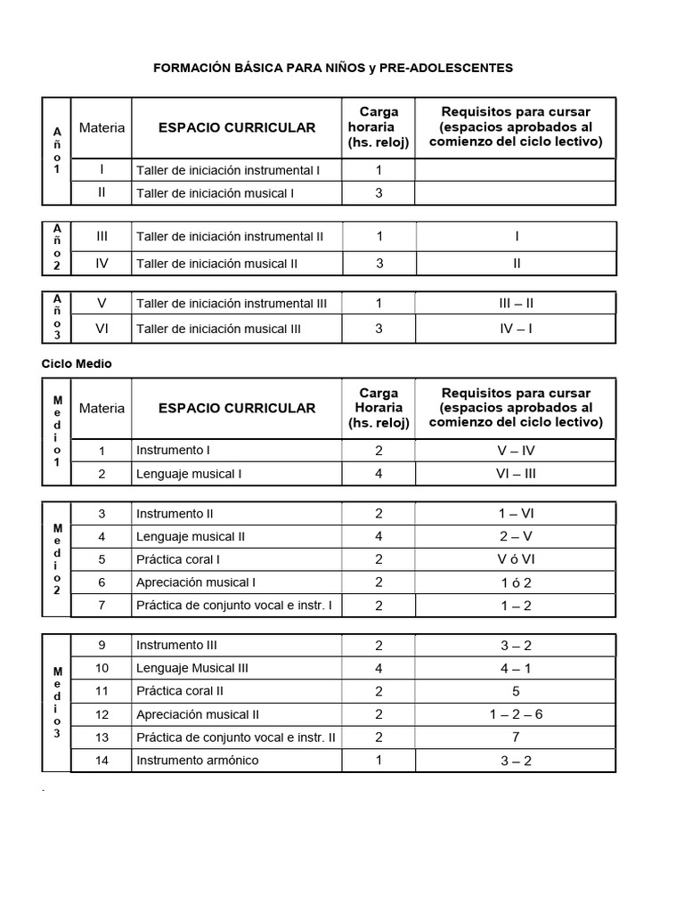 Foba NP | PDF
