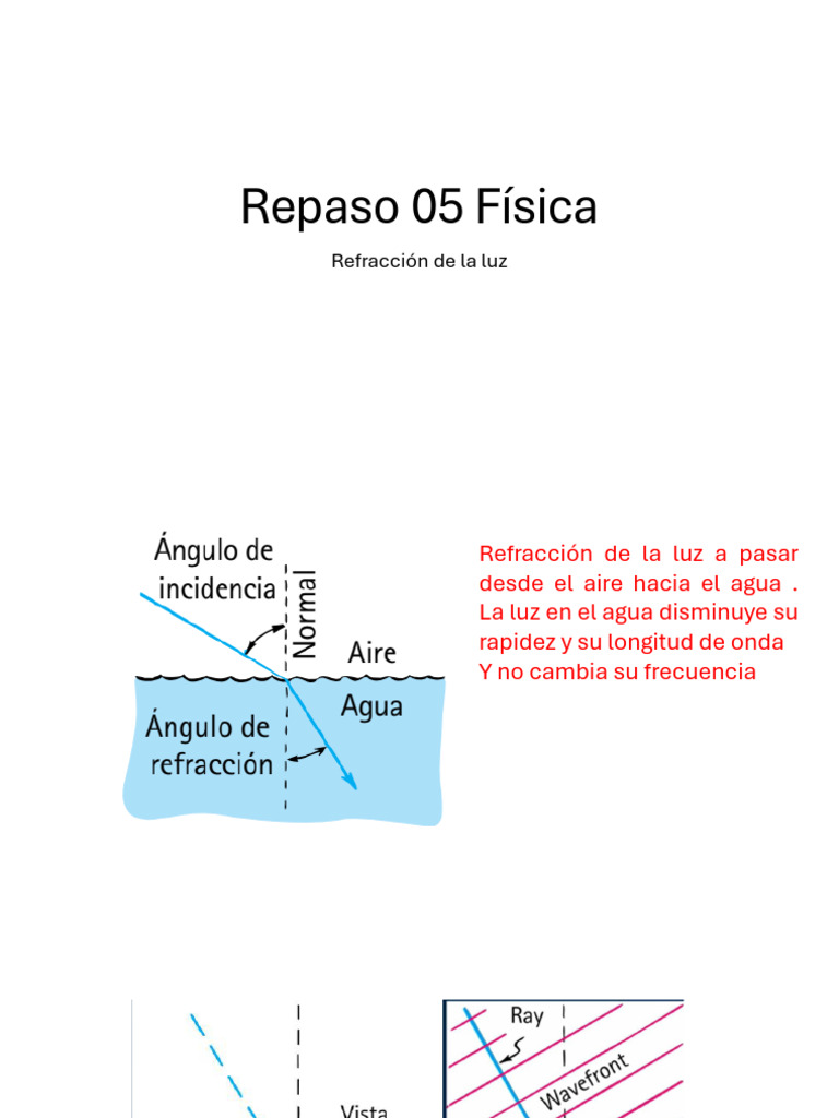 Repaso 05 Refraccion | PDF | Refracción | Ligero
