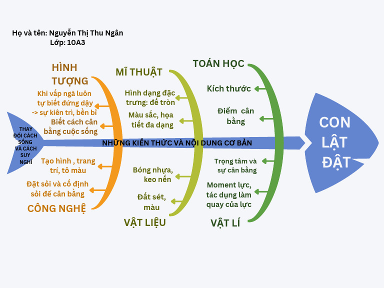 con lật đật | PDF