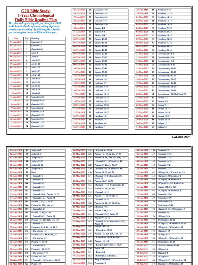 Chronological Bible Reading Plan English | PDF | Book Of Numbers | Book ...