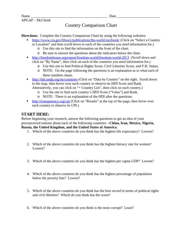 Country Comparison Questions | PDF | Human Development Index ...