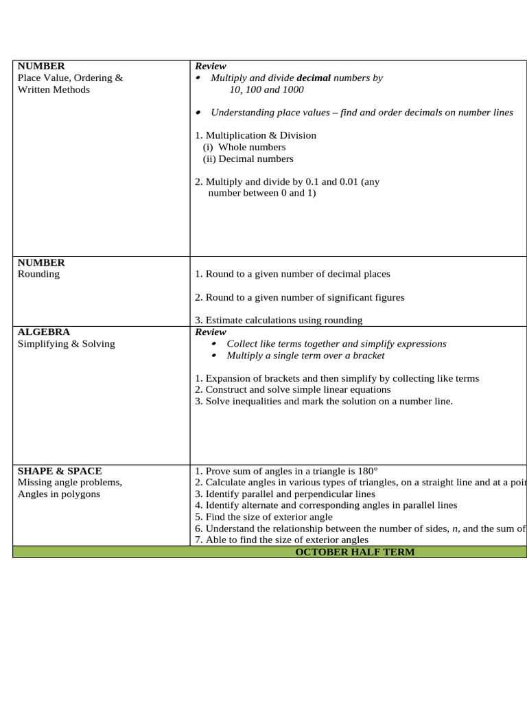 Topics For Revision For Test | PDF | Numbers | Multiplication