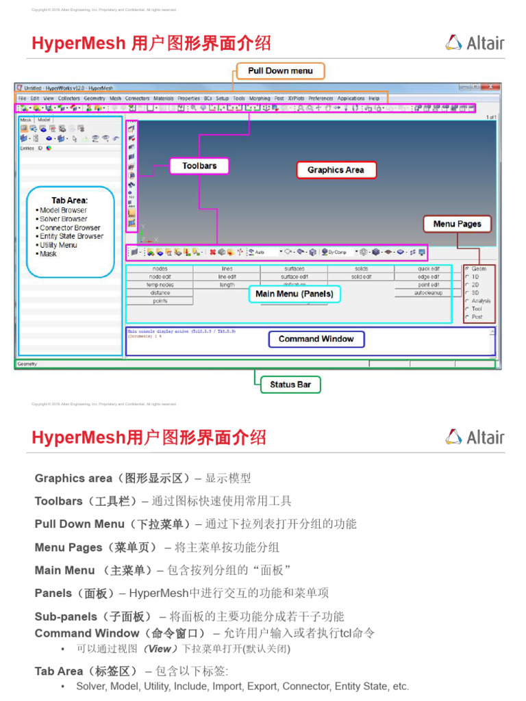 Hypermesh | PDF