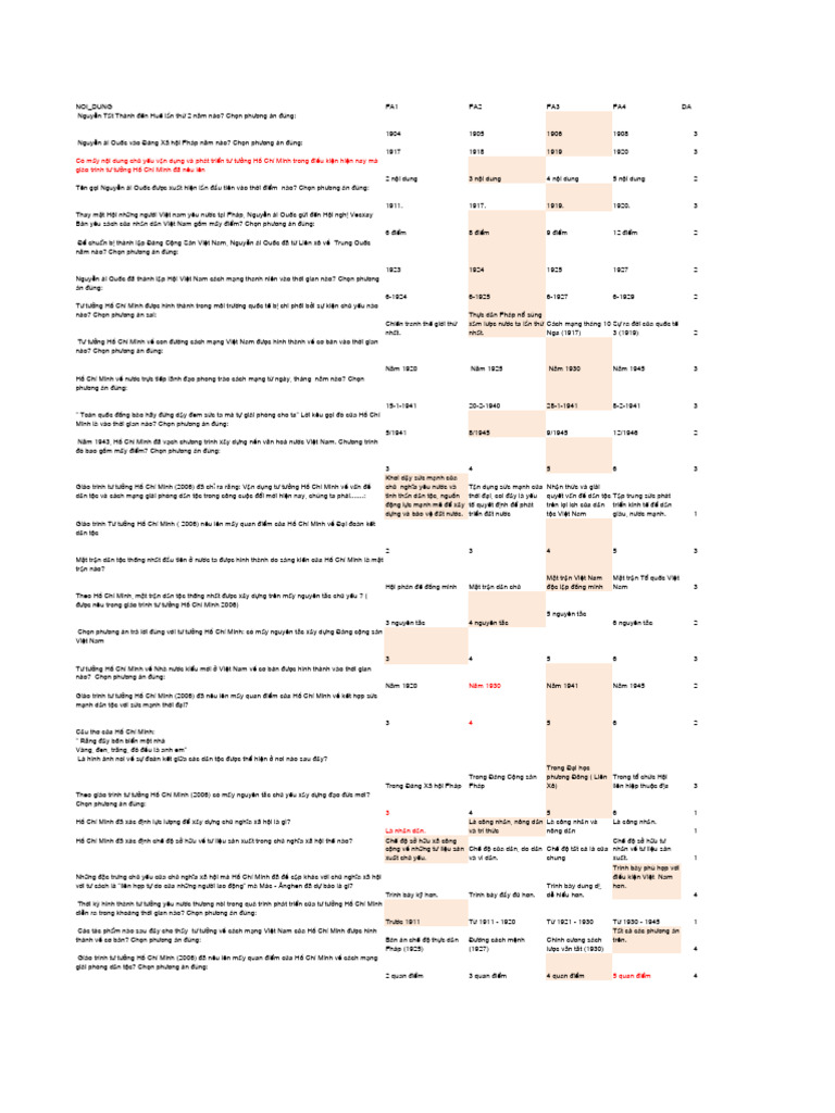 Abcd | PDF