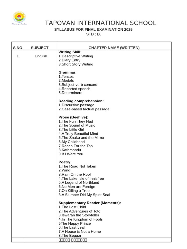 Final Exam Syllabus 2025 for Std IX | PDF | Physics | Matter