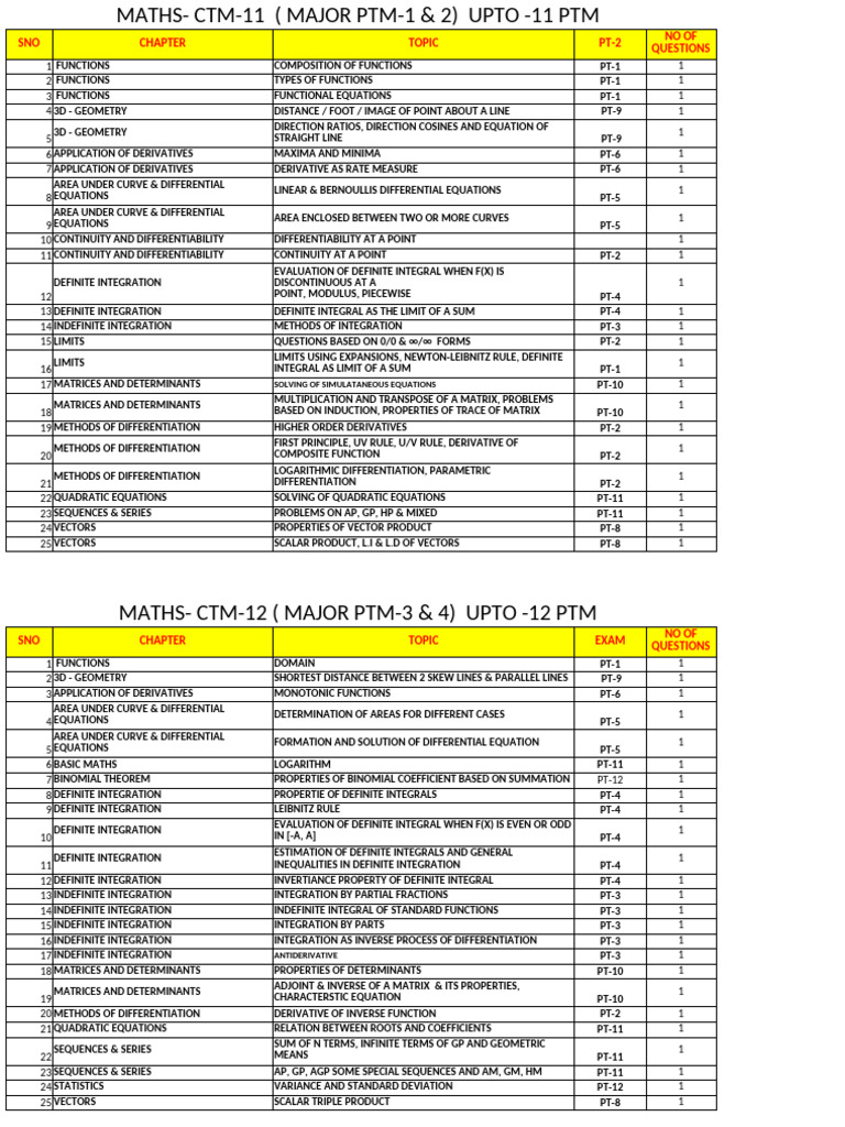 Maths CTM-1 | PDF | Integral | Determinant