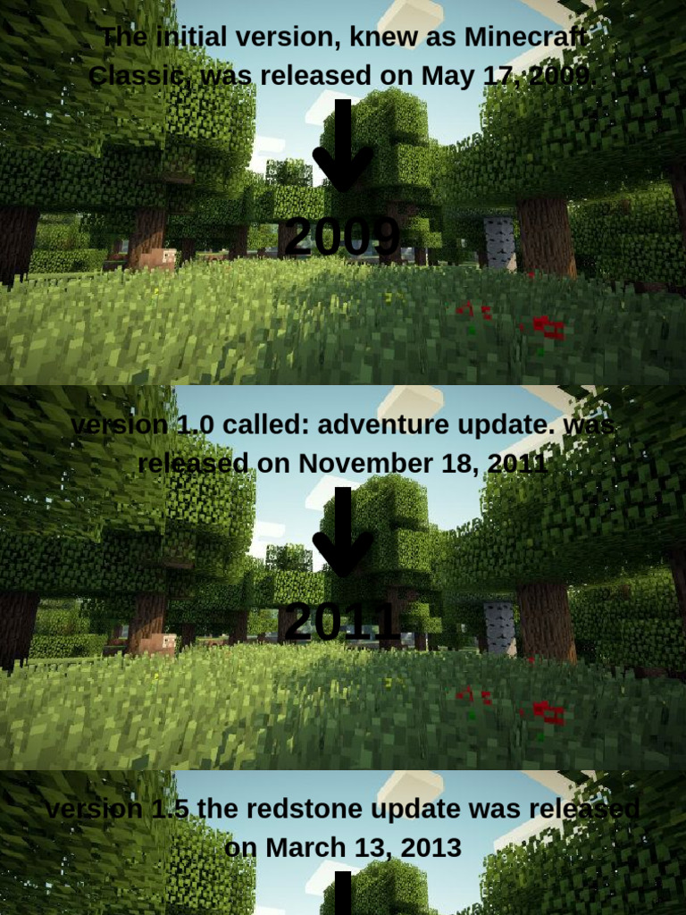 Minecraft Release History Timeline | PDF