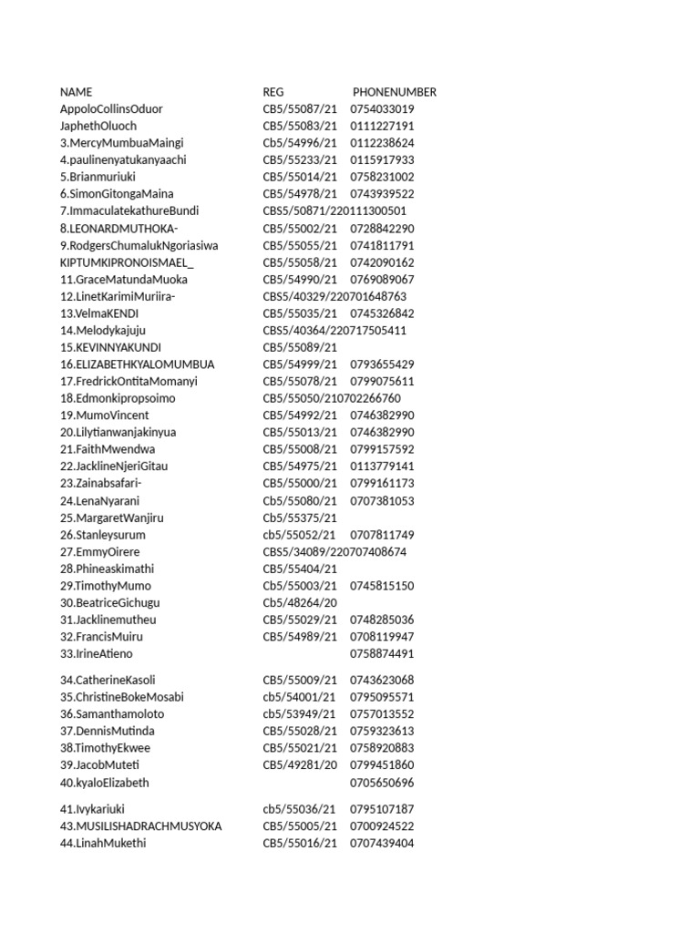 List of Registered Individuals and Contacts | PDF
