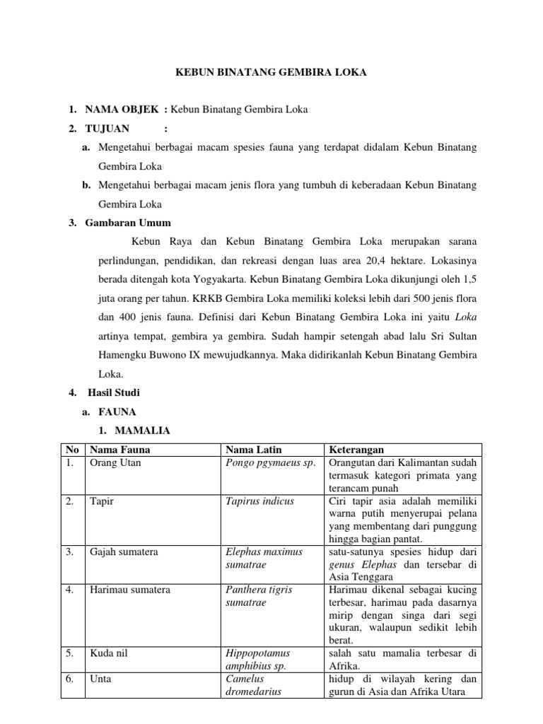 Kebun Binatang Gembira Loka Yokk