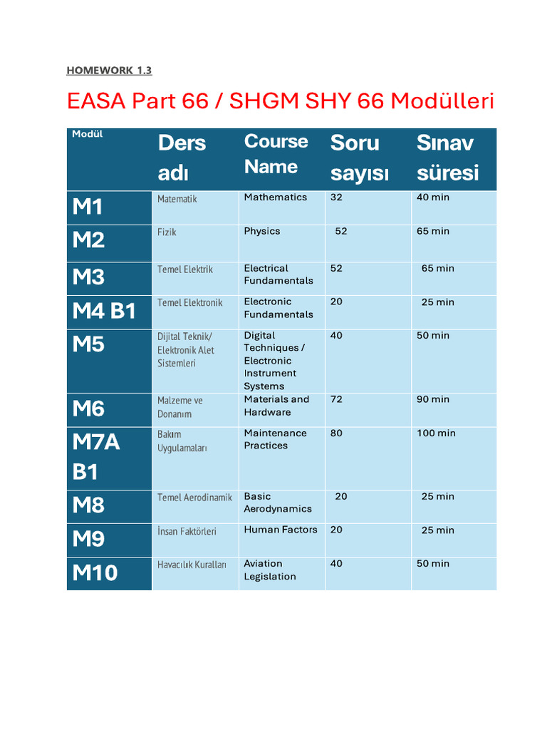 Homework 1.3 | PDF