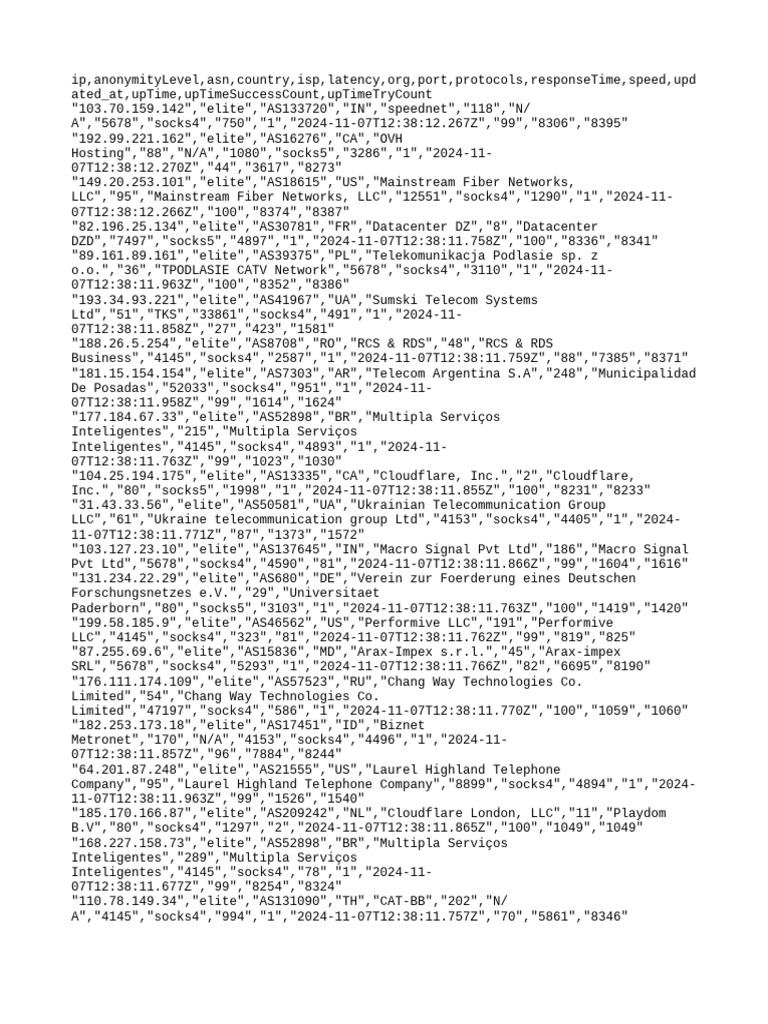 Free proxy list pdf computer networking internet protocols