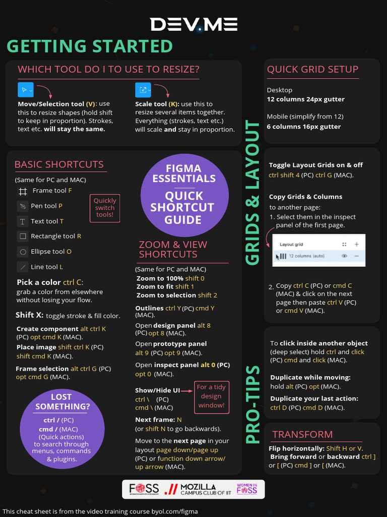 Figma Essential Shortcuts Cheat Sheet | PDF | Control Key | Ibm Pc ...