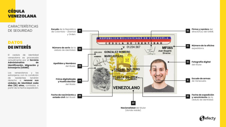 caracter-sticas-de-la-c-dula-venezolana-pdf-venezuela-control-de