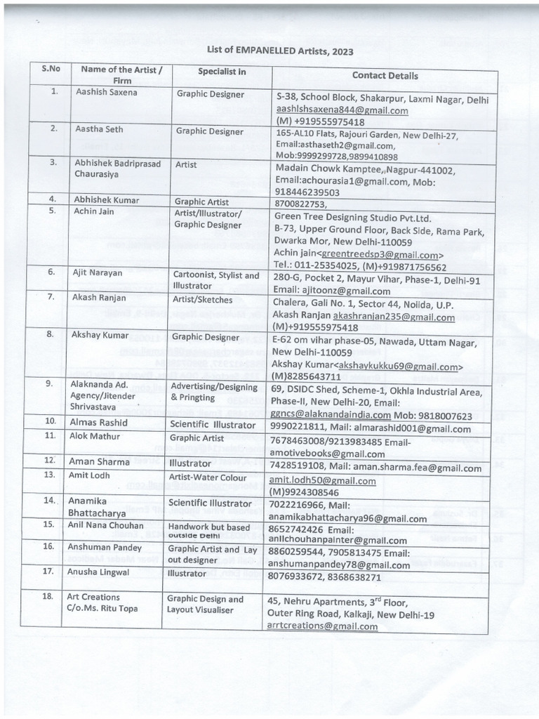 List of Artists | PDF