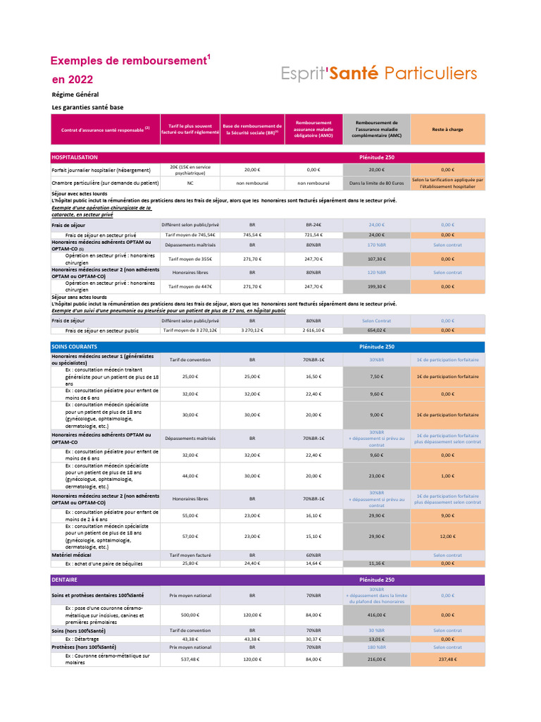 Exemples de Remboursements Santé PDF Assurance Hôpital — free download
