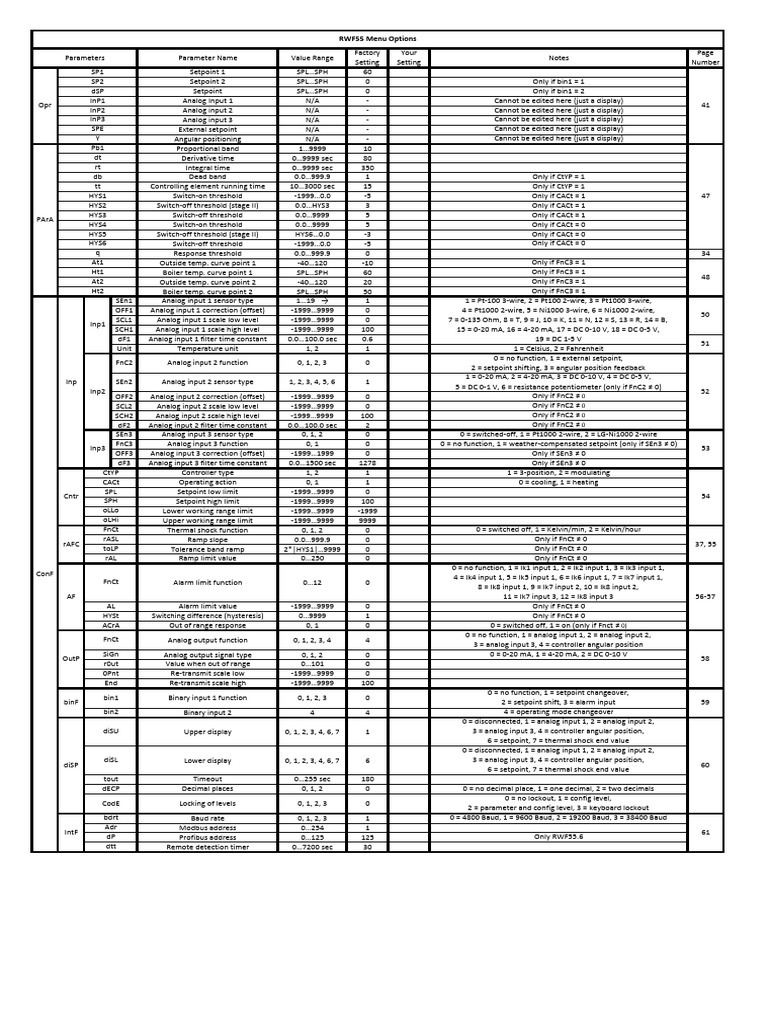 Controller Parameter Settings Overview | PDF | Electricity | Electronics
