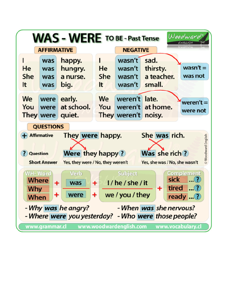 P4. Wasn't & Weren't Infographic | PDF