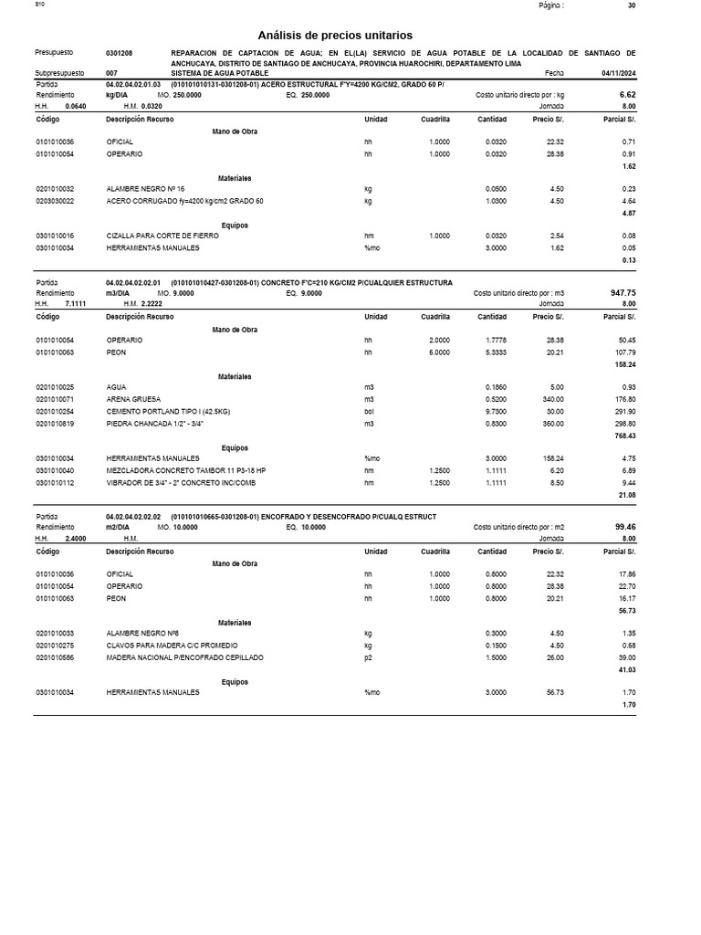 Presupuesto para Reparación de Agua Potable | PDF | Material compuesto ...