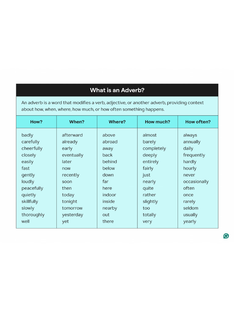 Adverbs | PDF