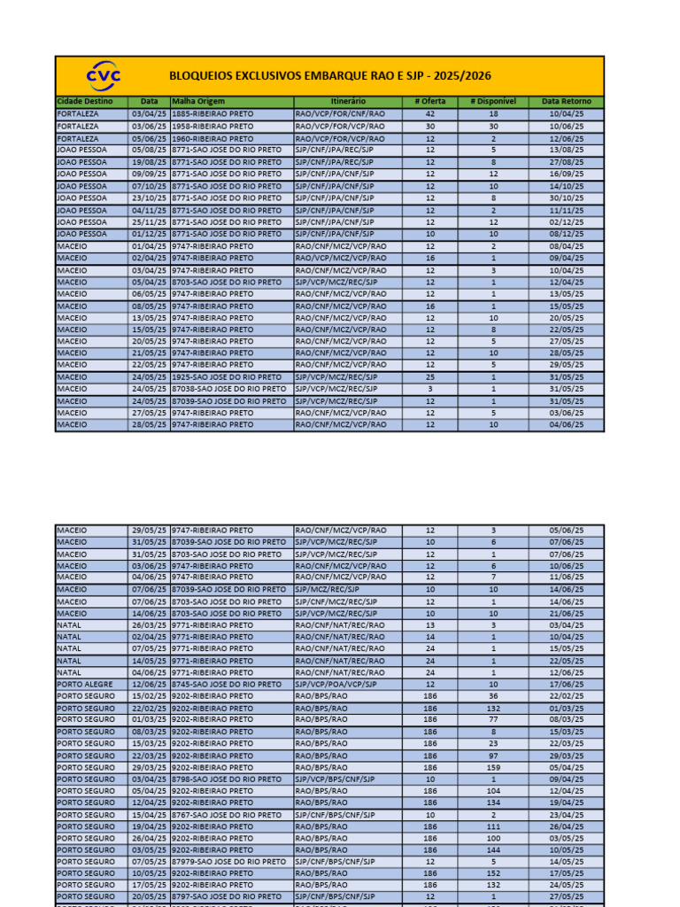 Voos de Ribeirão Preto para 2025 | PDF