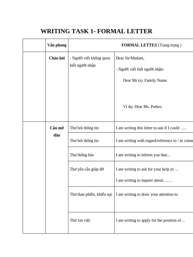 Formal Letter Writing Guide | PDF | Cuisine | Vietnamese Cuisine