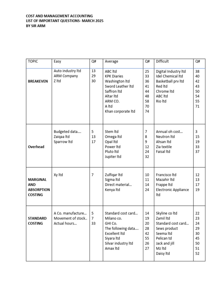 CMA Important Questions March 2025 | PDF