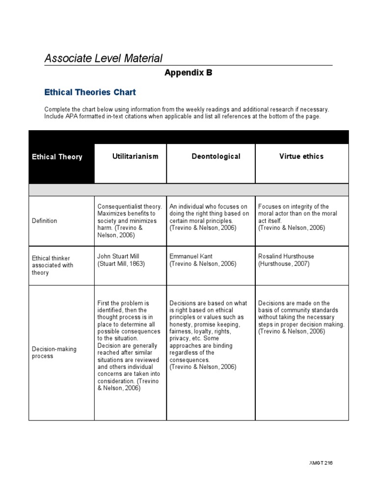 Business ethics definition image