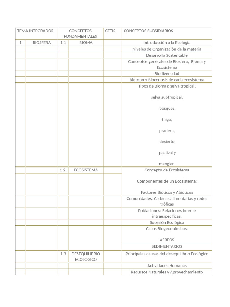 Eco 1 | PDF | Ecología | Ecosistema